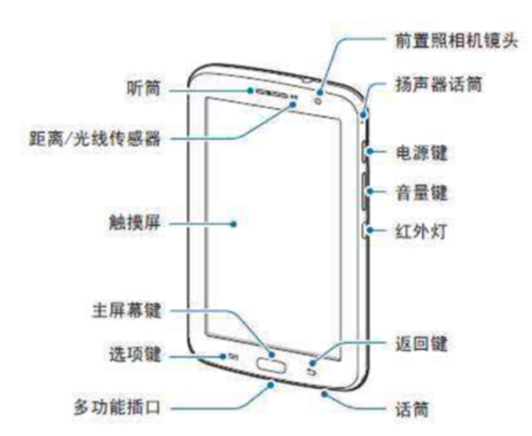 手機為啥知道你在干嘛？