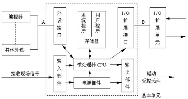 如何低成本自制機(jī)器人？