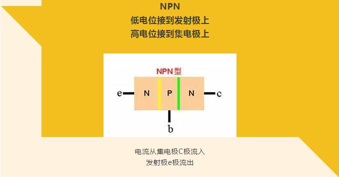 看完你就懂啥是PNP和NPN，不信我們賭！
